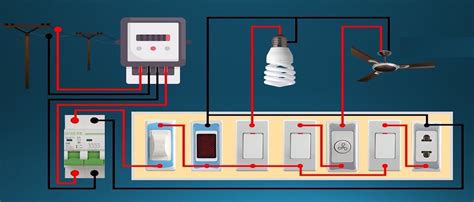 basement electrical system installation